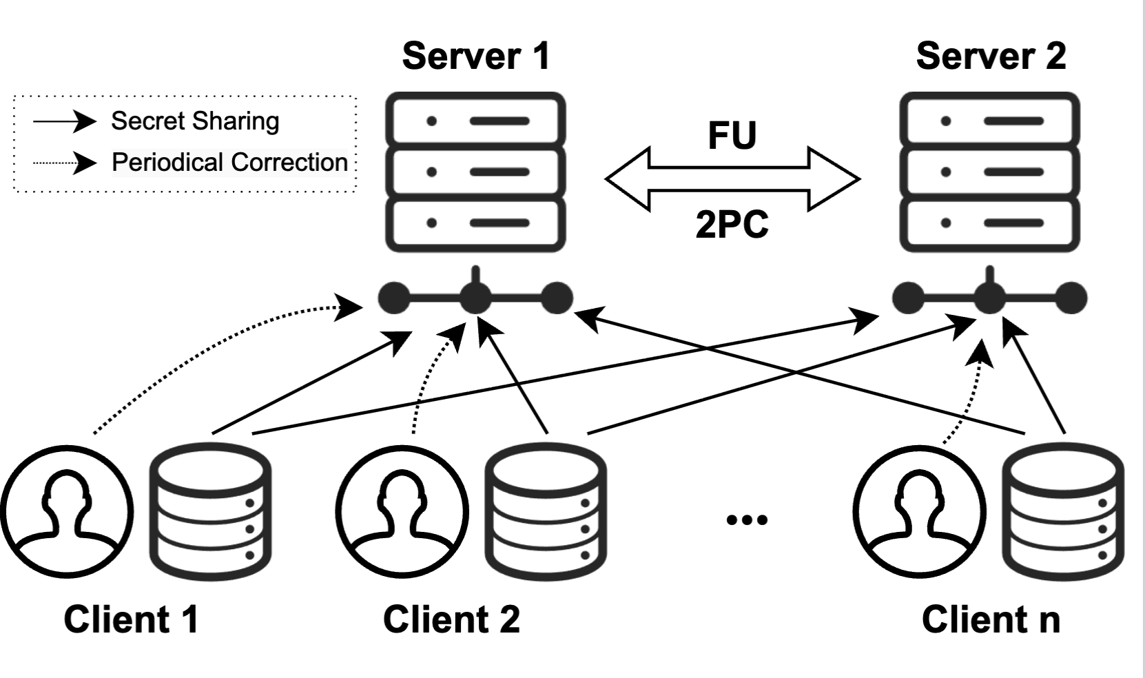 Privacy-Preserving Federated Unlearning with Certified Client Removal 