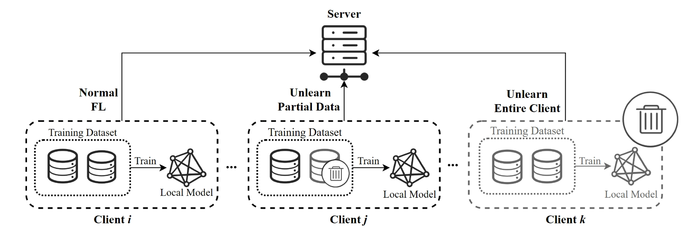 A Survey on Federated Unlearning: Challenges, Methods, and Future Directions 