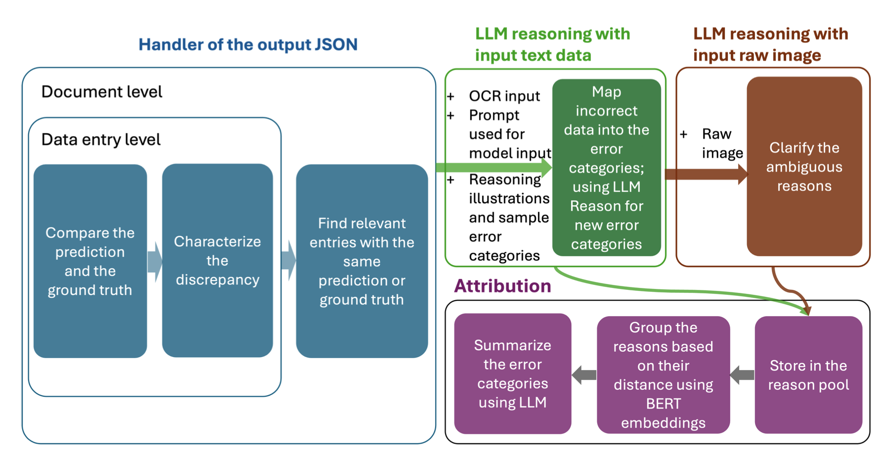 OCR or Not? Rethinking Document Information Extraction in the MLLMs Era with Real-World Large-Scale Datasets 
